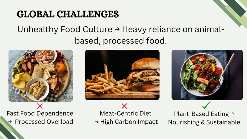 Global Challenges : Processed Food Slide