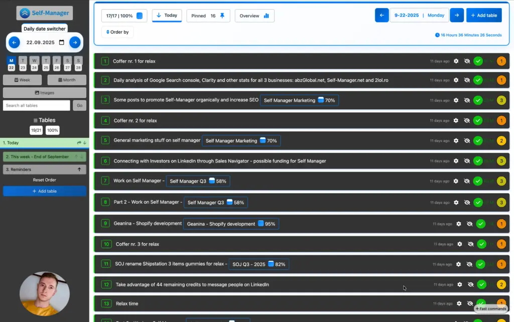 Self-Manager.net Dashboard
