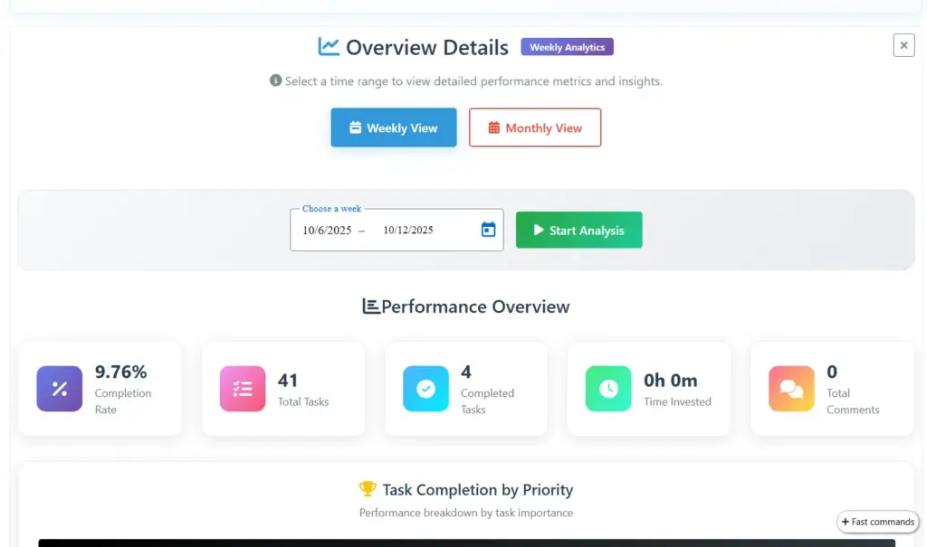 Weekly and Monthly Analytics Feature