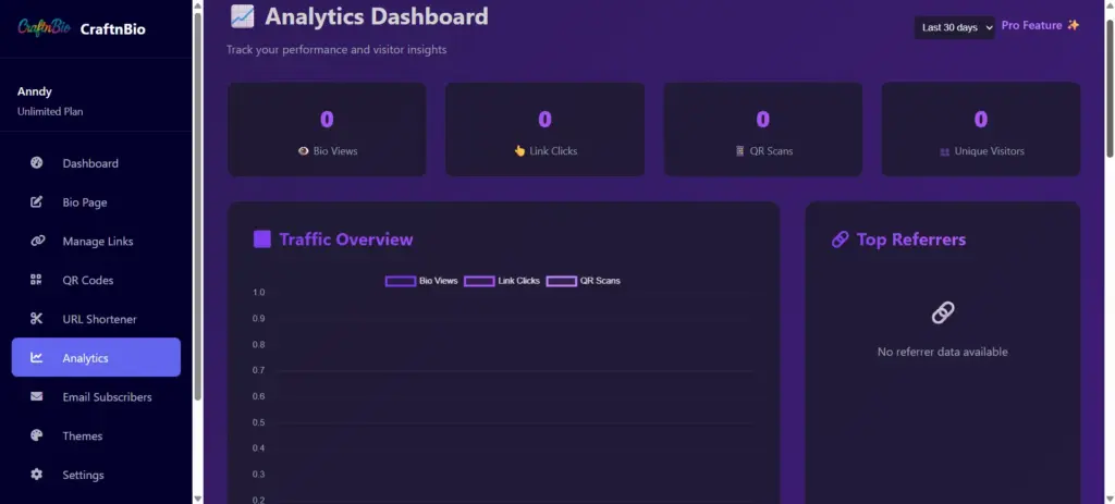 Analytics Dashboard In CraftnBio Link In Bio Creator