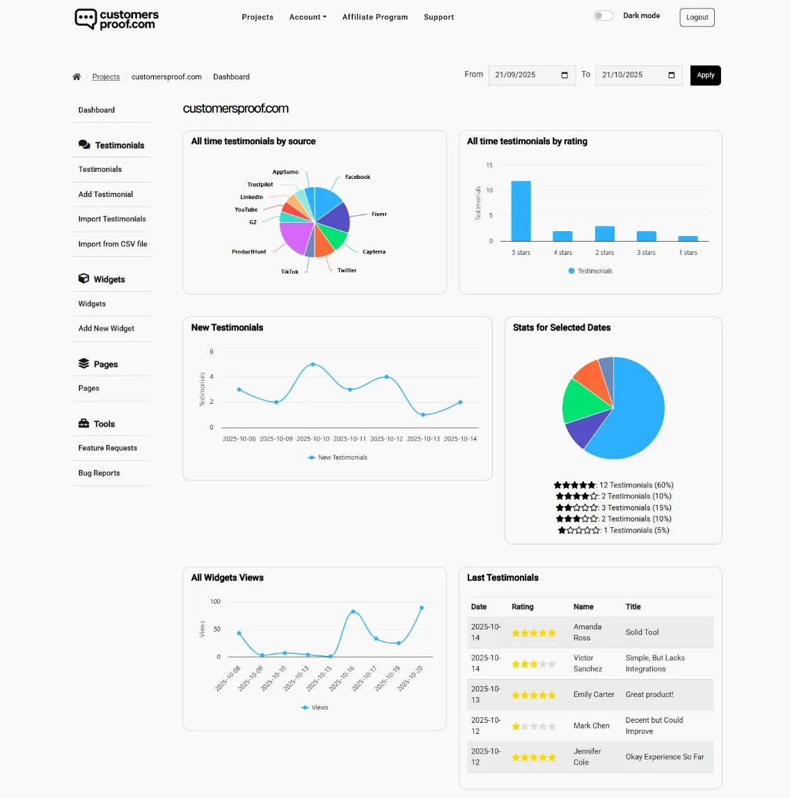 CustomersProof Dashboard
