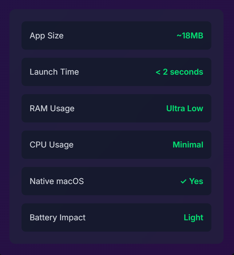 Lightweight and lightning fast