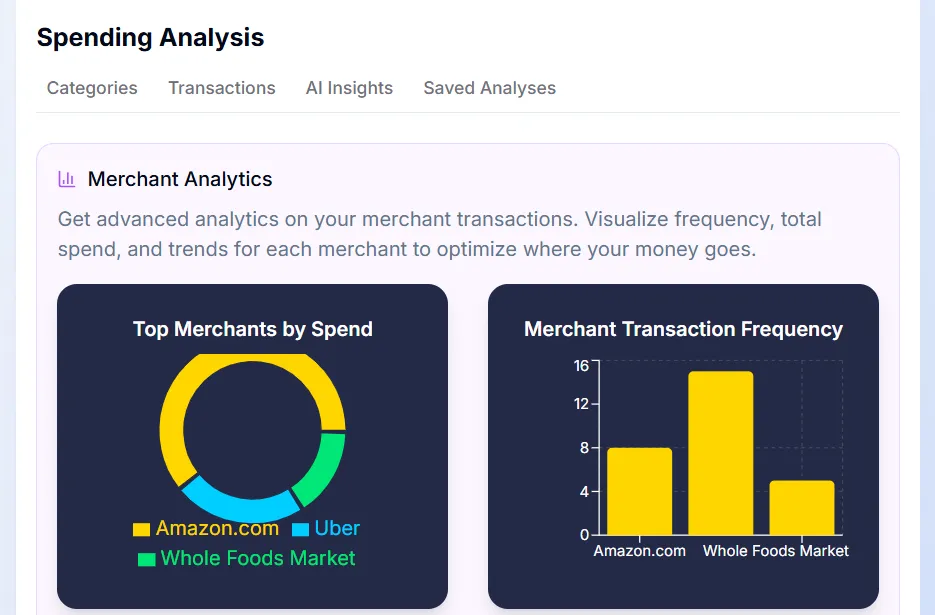 Merchant Analysis