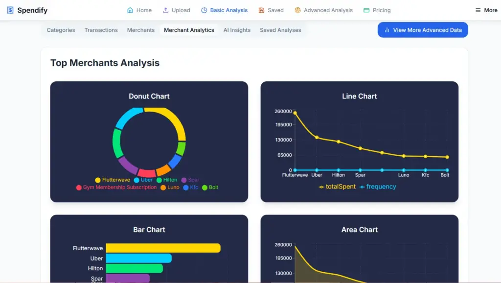 Charts & Visualization, AI Financial Analysis Tool