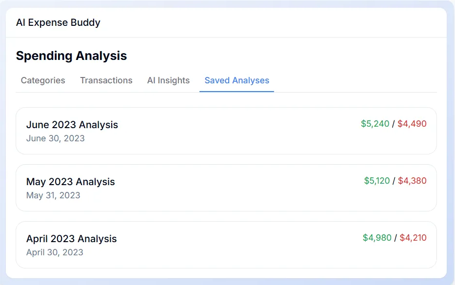 Saved Analysis, AI Financial Analysis Tool