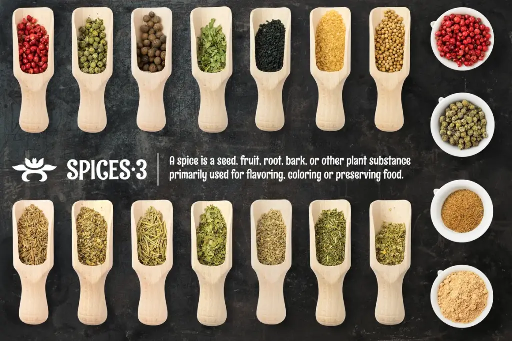 Eighteen wooden scoops and five bowls filled with spices including mustard seeds, herbs, and powders, with descriptive text