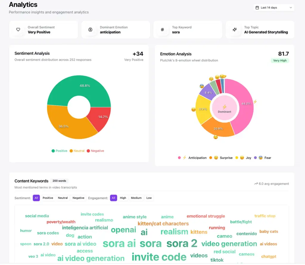 Get Insights & Alerts In ShortsIntel AI Social Listening Software