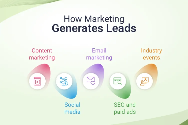 How Marketing Generate Leads