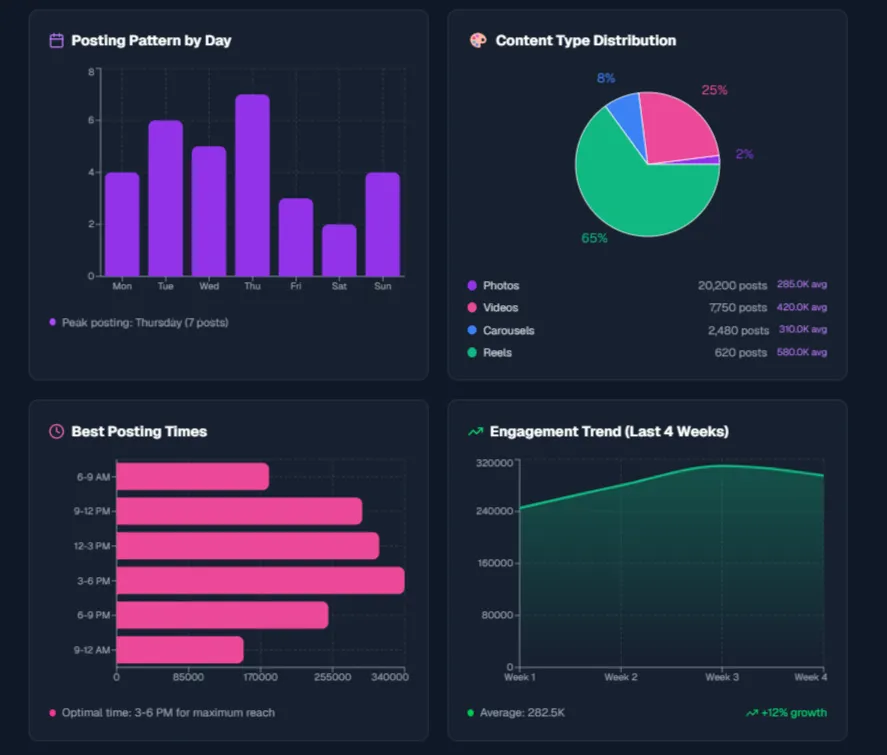 Competitor Analysis In Repurposely AI Content Repurposing Platform