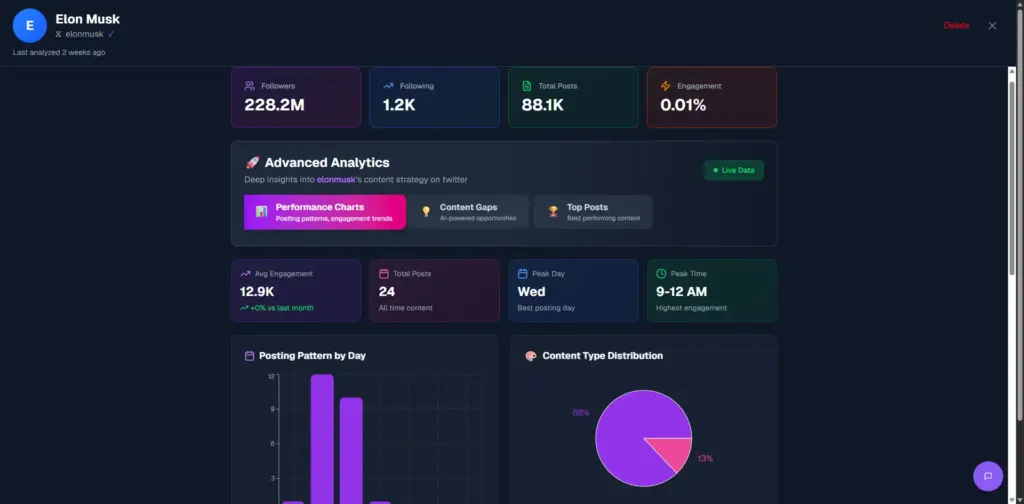 Competitor Analysis In Repurposely AI Content Repurposing Platform