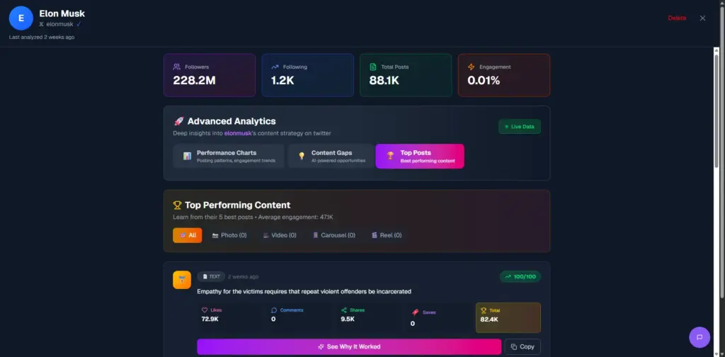 Competitor Analysis In Repurposely AI Content Repurposing Platform