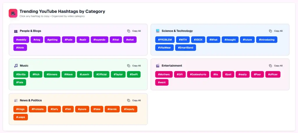 Trending Hashtags In Repurposely AI Content Repurposing Platform