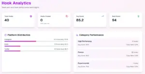 Hook Analytics In Repurposely AI Content Repurposing Platform