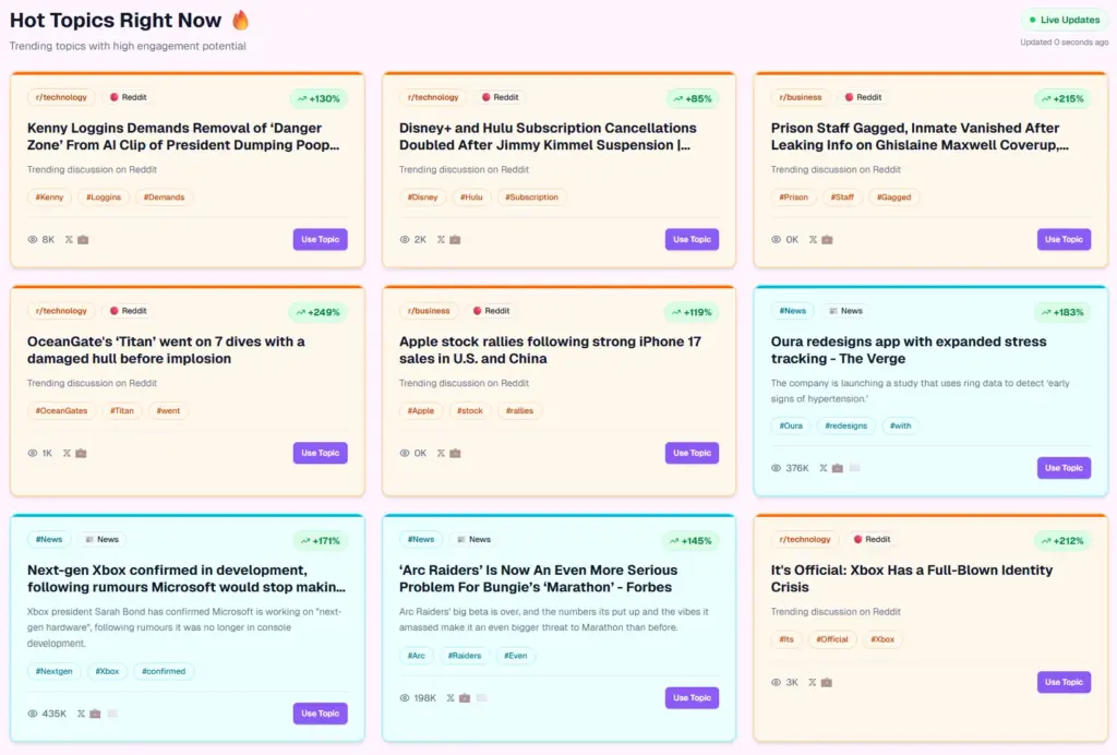Trends In Repurposely AI Content Repurposing Platform