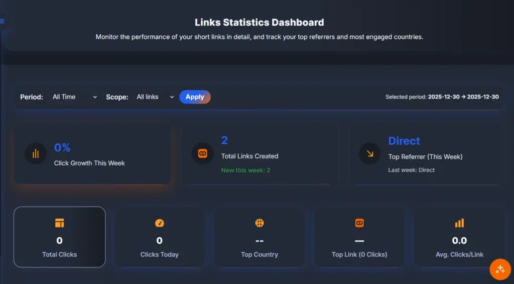 Advanced Link Analytics
