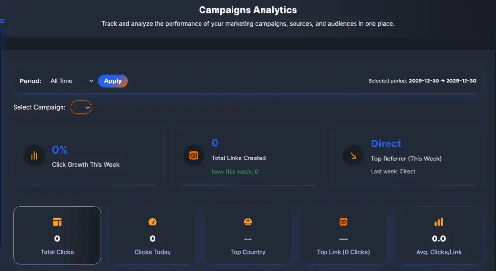 Campaign Analytics Screen