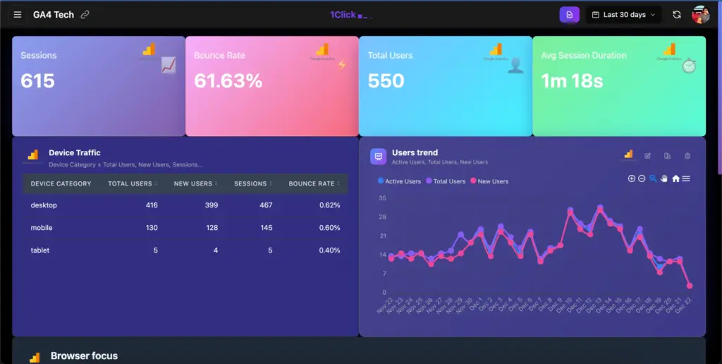 GA4 Analytics Screen