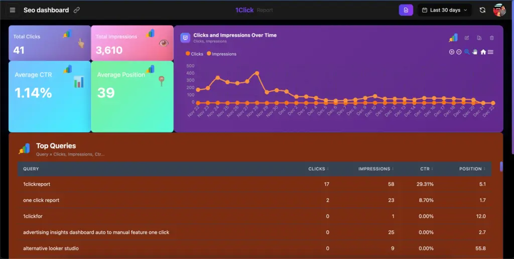SEO Analytics Screen