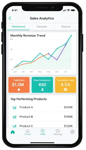 Velocity Sales Analysis Page Preview