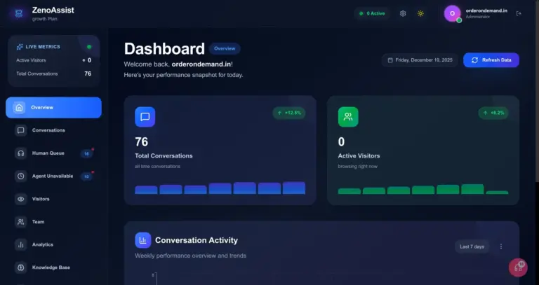 ZenoAssist-Dashboard