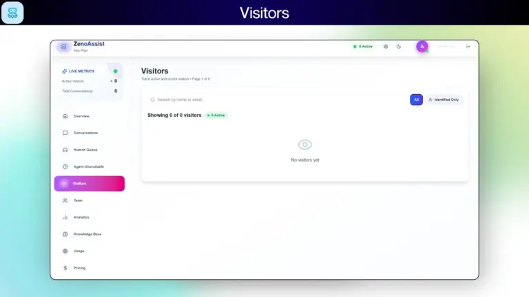ZenoAssist Visitors