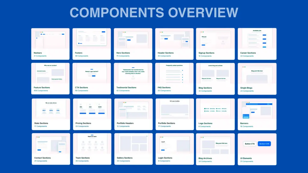 CopyElement Components Overview