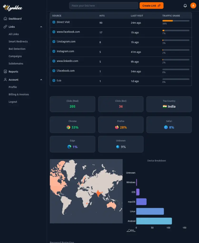 Link Tracking In Lynkbee Custom URL Shortener & Management Tool