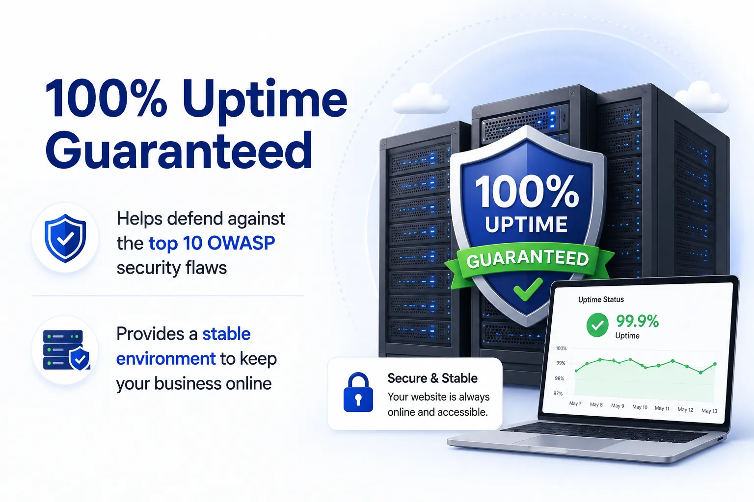 Uptime-Guarantee