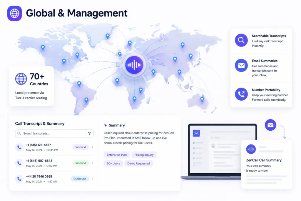 Global-and-Management