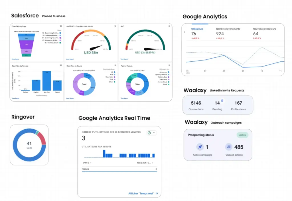 Sales Management Using Kaptr.me Web Snapshot Tool