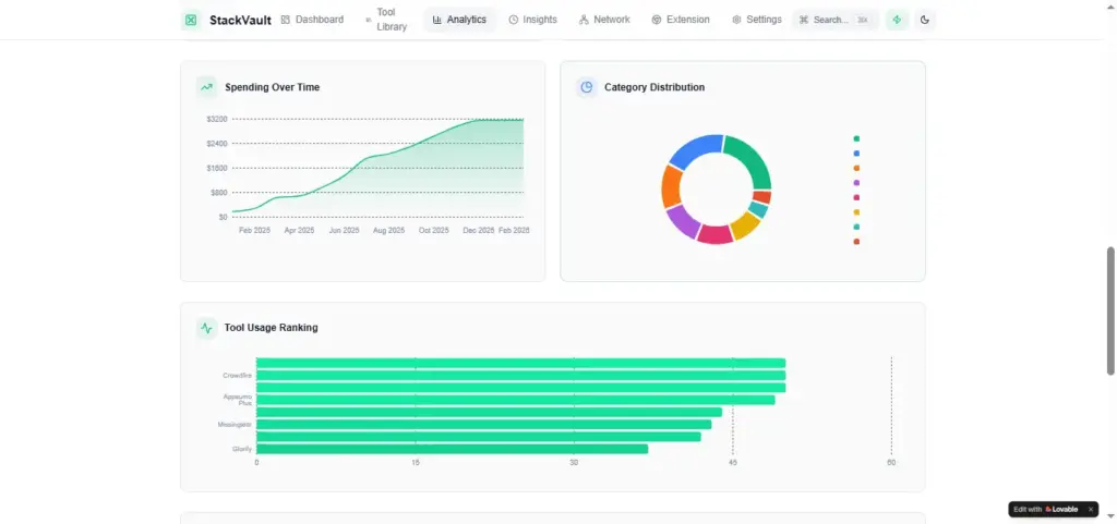 StackVault Analytics