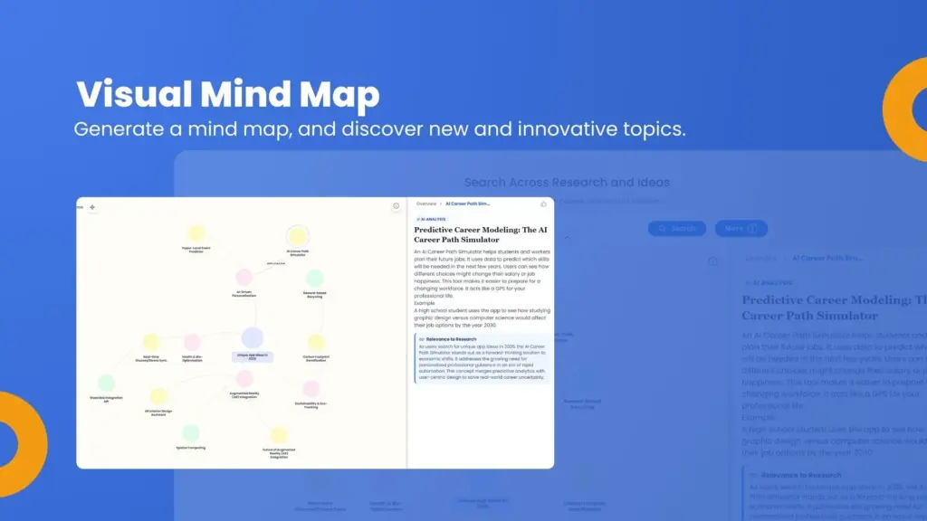 Creating Visual Mind Map Using ResearchCollab