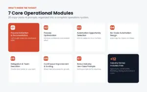 7 core operational modules breakdown