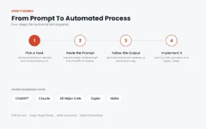 How the AI prompts work, step by step