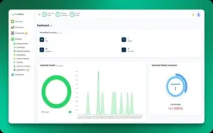 Collaborate & Support Customers Faster With GreenBubble