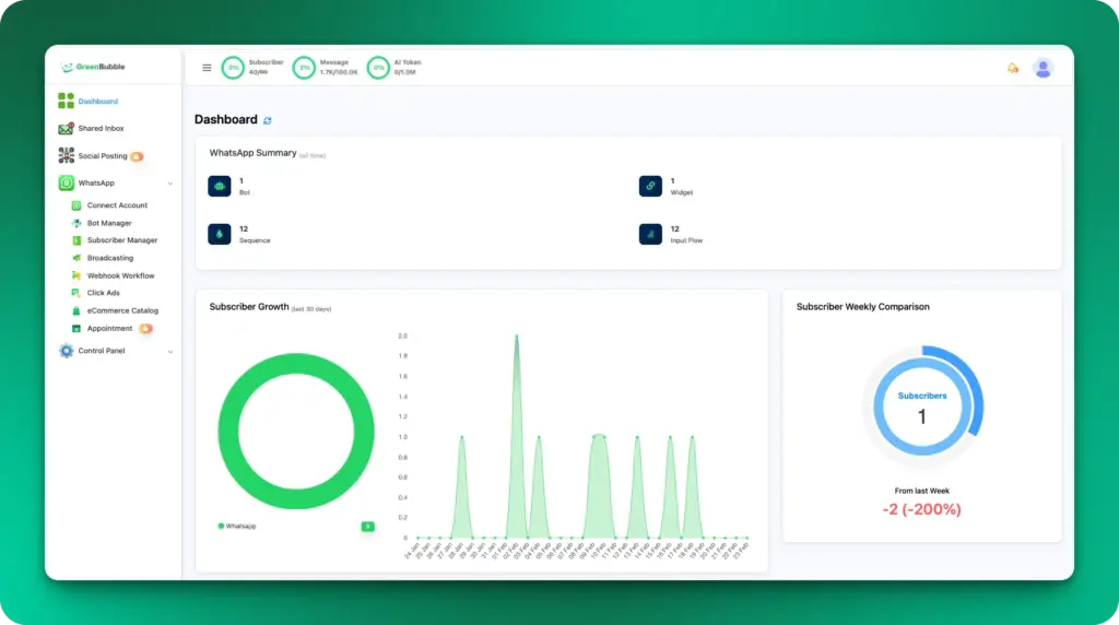 GreenBubble Dashboard