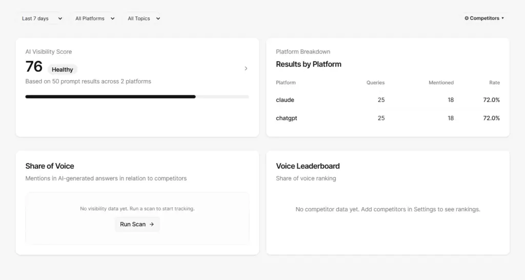 Trustable Labs Generative Engine Optimization Tool Analytics