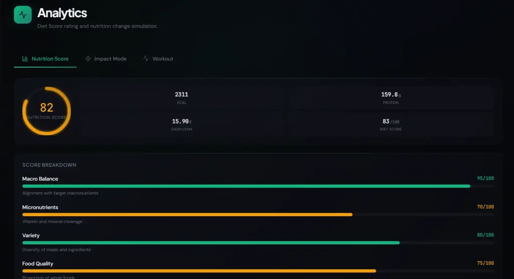 Analytics & Impact mode of NutriAI AI Fitness Tracker