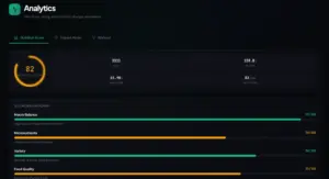 Analytics & Impact mode of NutriAI AI Fitness Tracker