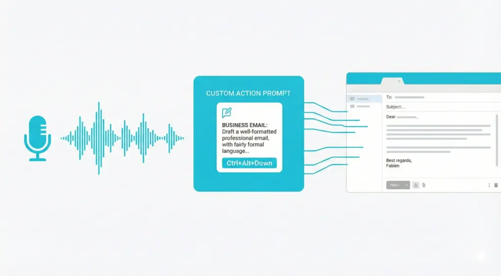 EchoWrite Custom Action Prompt