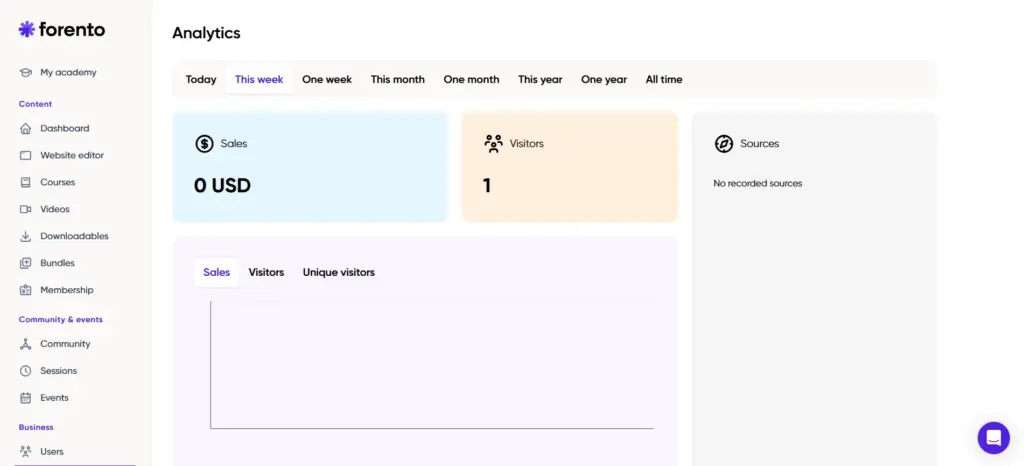 Forento White-Label Website & Online Course Creator Analytics Dashboard