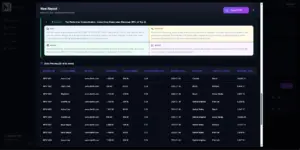 Preview of the data used to create a report in Magetrics AI Marketing Analytics & Client Reporting Tool