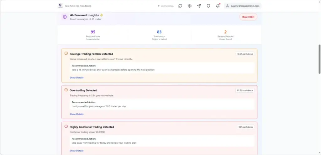 PropSentinel AI-Powered Insights dashboard detecting revenge trading and overtrading patterns with confidence scores.