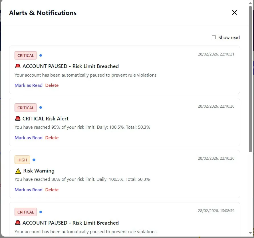 A list of PropSentinel risk notifications showing "Critical" alerts for account pauses and risk limit breaches.