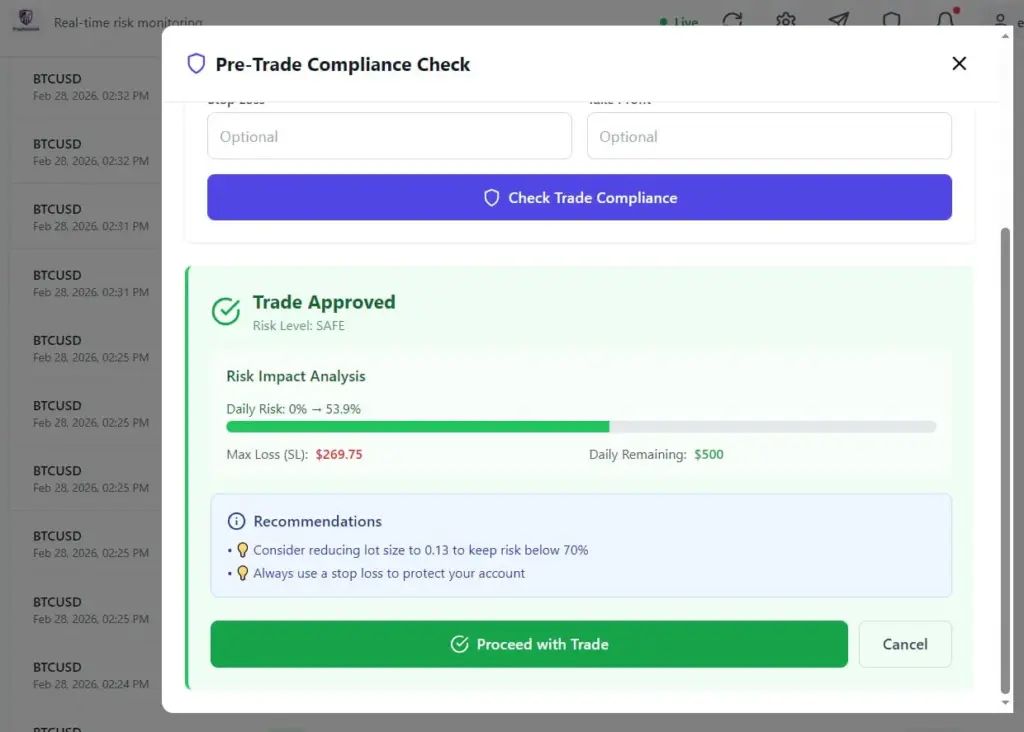 PropSentinel Pre-Trade Compliance Check interface showing a "Trade Approved" status with risk impact analysis.