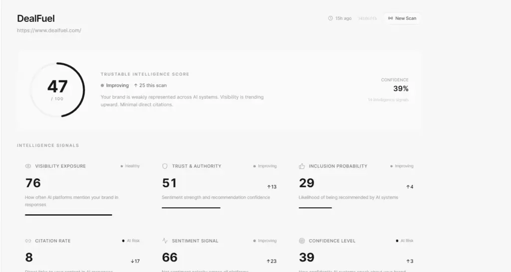 Trustable Labs Overview