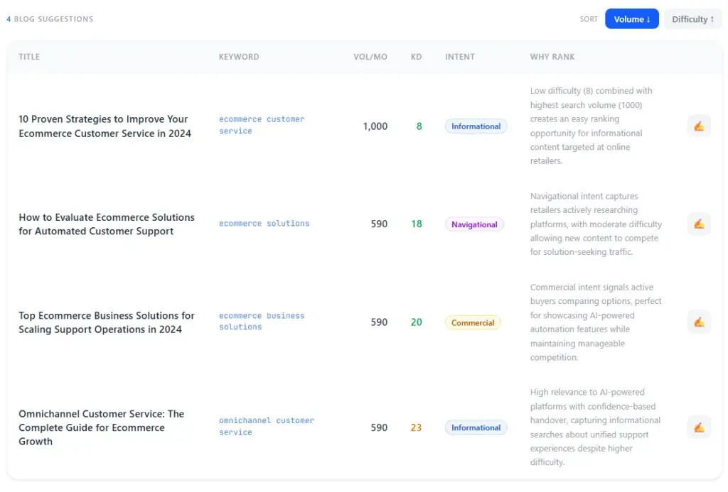 Find high volume keywords with the help of KeywordBuddy