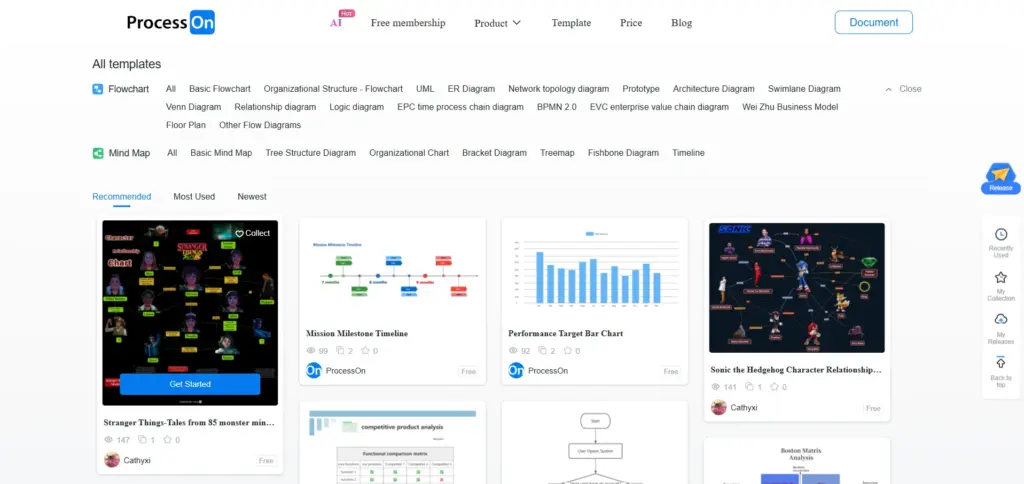 ProcessOn - AI Diagram Generator & Flowchart Maker - LTD