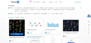 Diagrams and flowchart templates by ProcessOn