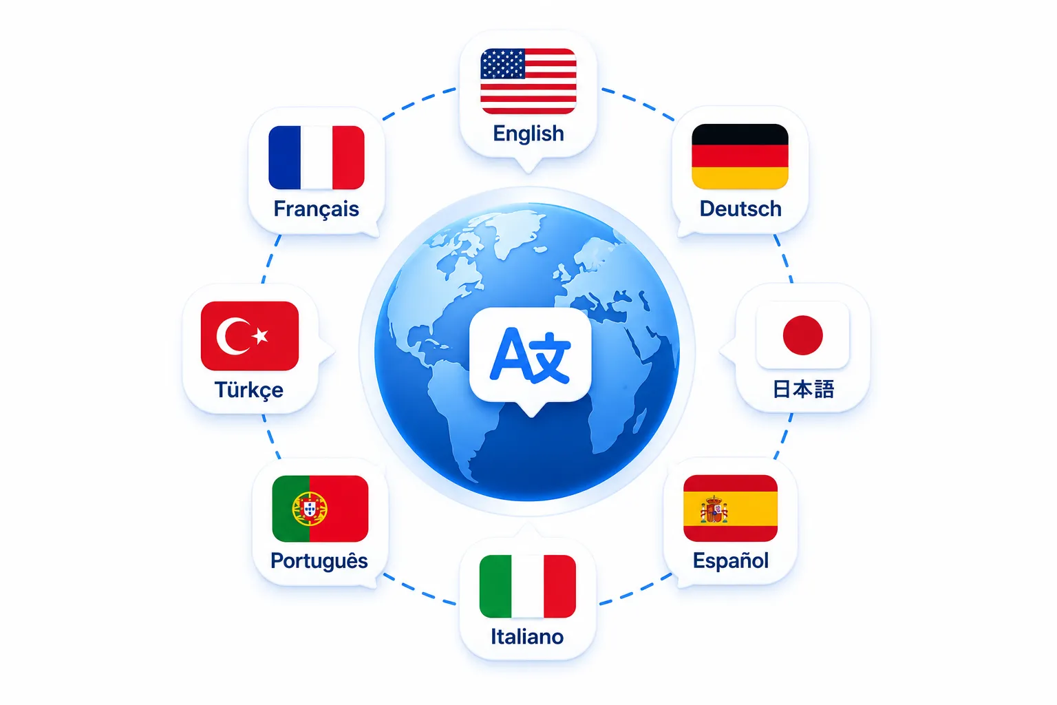 Multilingual communication network design
